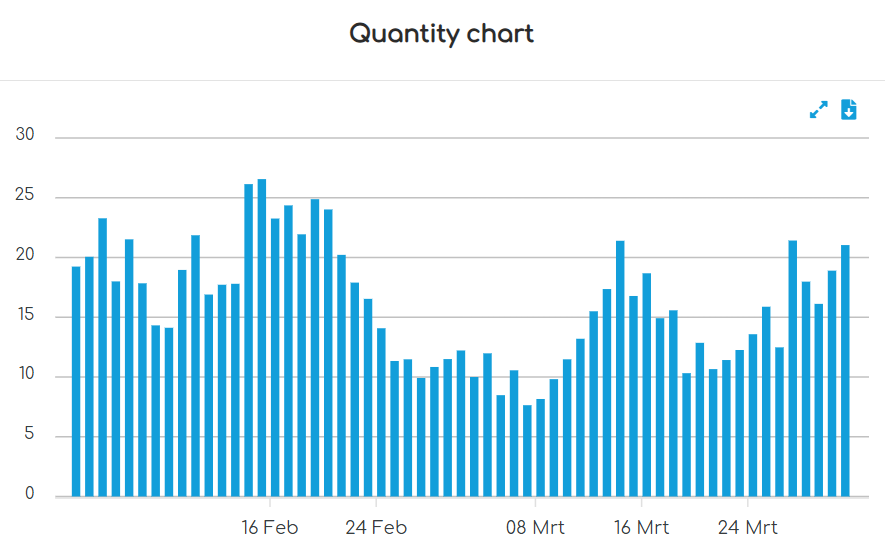 Consumption graph