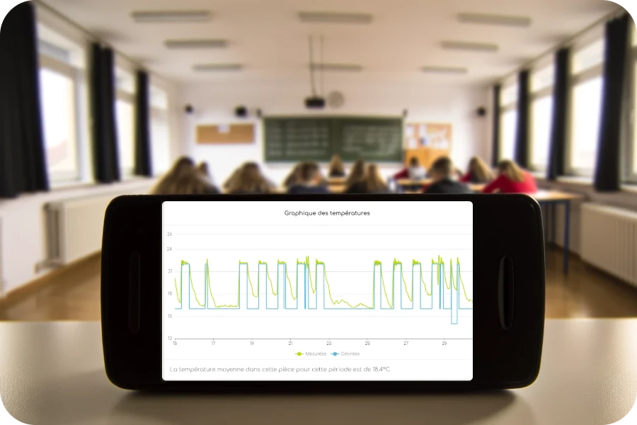 Une température adaptée dans chaque local